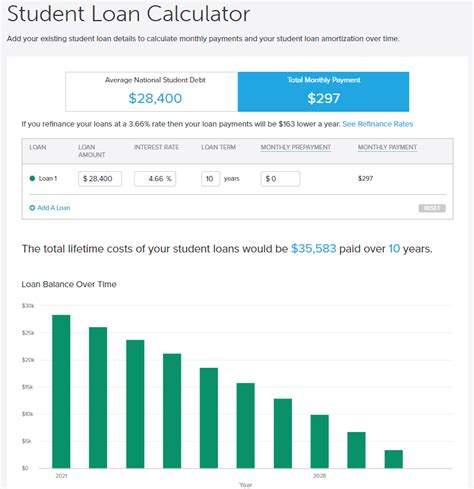 Student Loans. . Smartasset student loan calculator